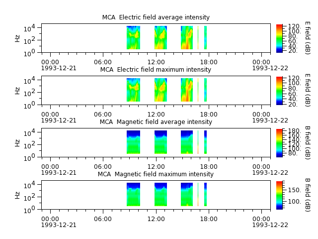 ak_h1_mca_19931221_v02.cdf.png