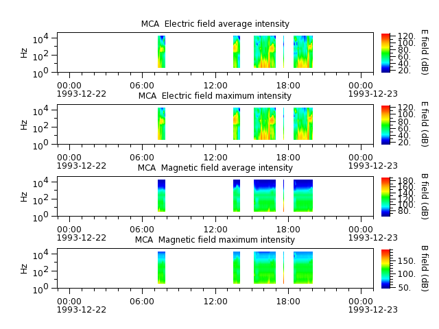 ak_h1_mca_19931222_v02.cdf.png