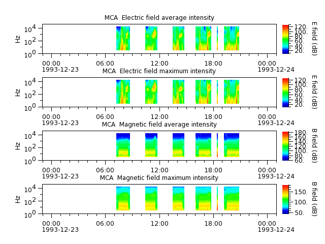 ak_h1_mca_19931223_v02.cdf.png