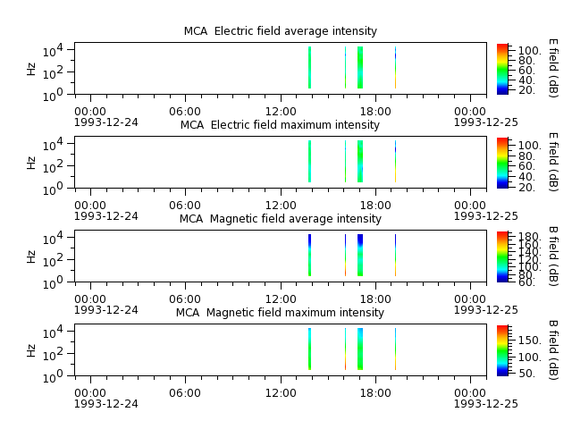 ak_h1_mca_19931224_v02.cdf.png