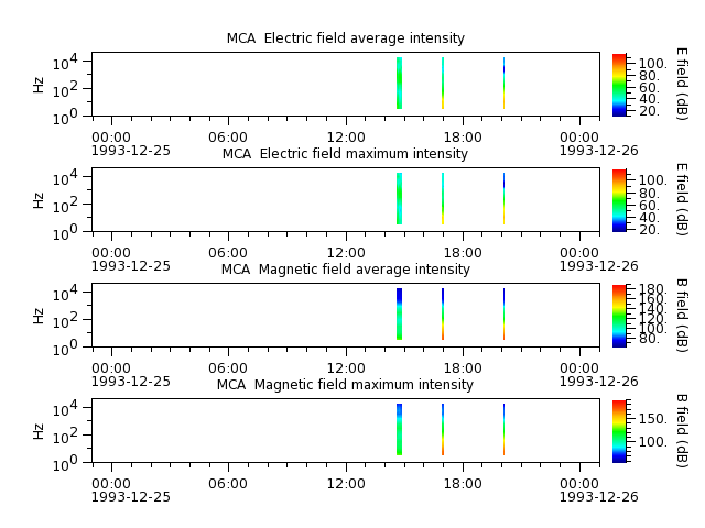 ak_h1_mca_19931225_v02.cdf.png