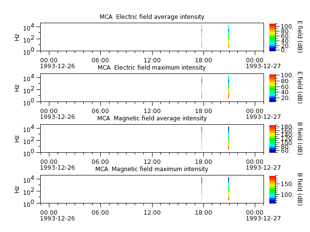 ak_h1_mca_19931226_v02.cdf.png