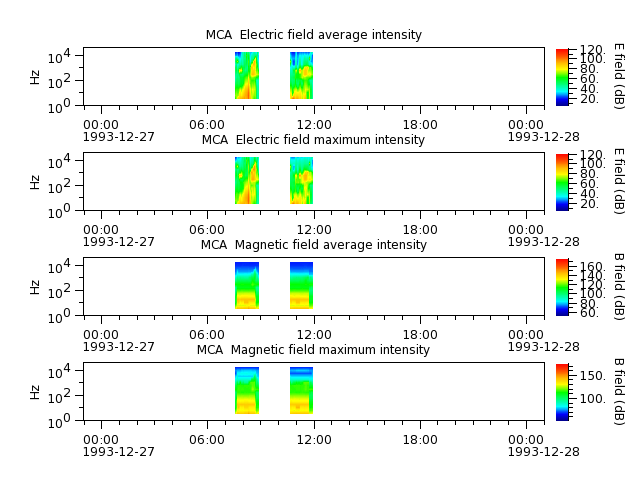 ak_h1_mca_19931227_v02.cdf.png