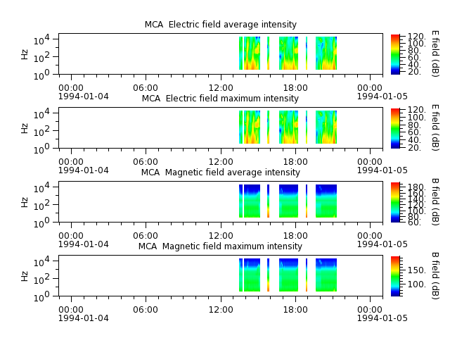 ak_h1_mca_19940104_v02.cdf.png