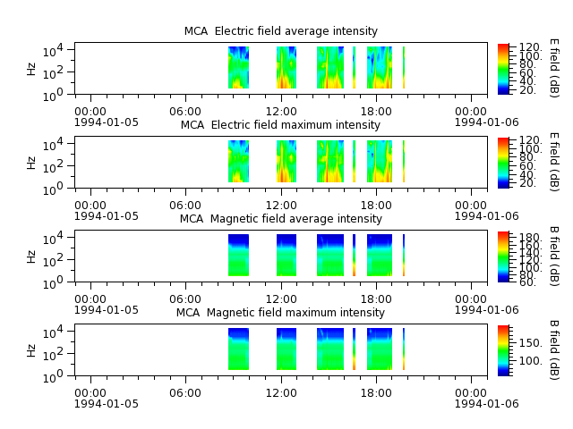 ak_h1_mca_19940105_v02.cdf.png