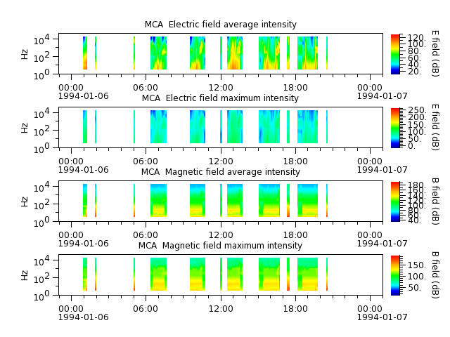 ak_h1_mca_19940106_v02.cdf.png