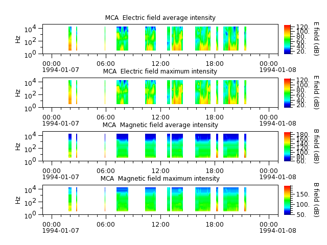 ak_h1_mca_19940107_v02.cdf.png