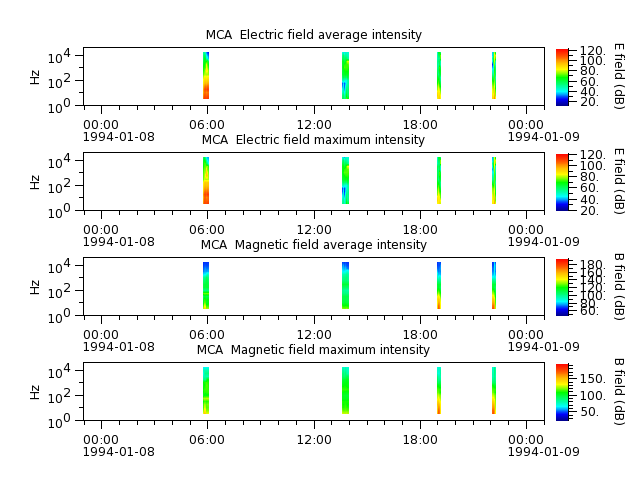 ak_h1_mca_19940108_v02.cdf.png
