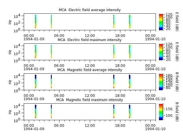 ak_h1_mca_19940109_v02.cdf.png