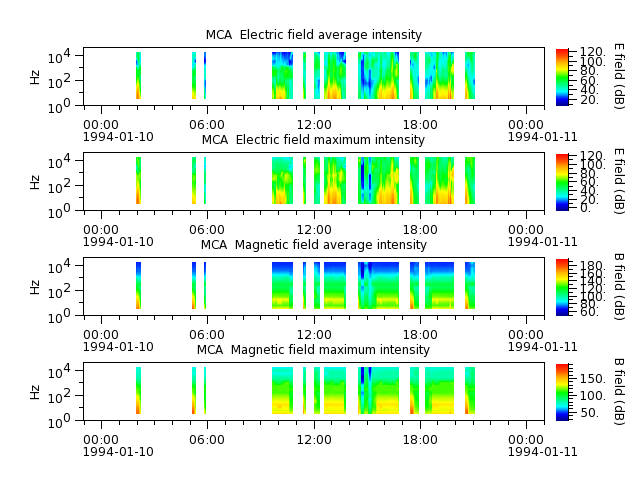 ak_h1_mca_19940110_v02.cdf.png