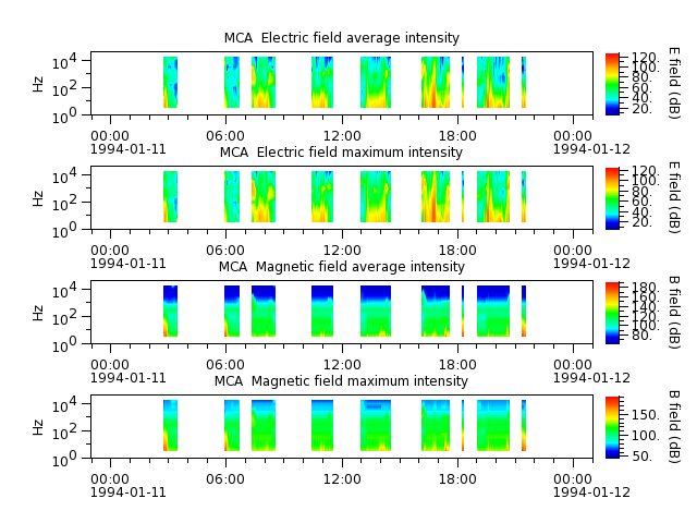 ak_h1_mca_19940111_v02.cdf.png