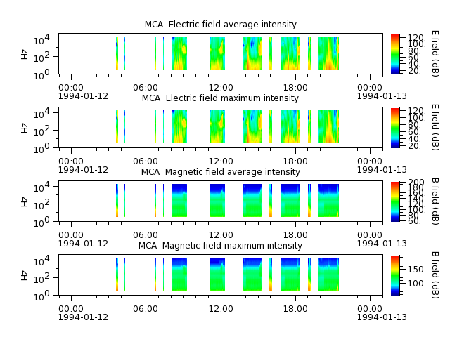 ak_h1_mca_19940112_v02.cdf.png