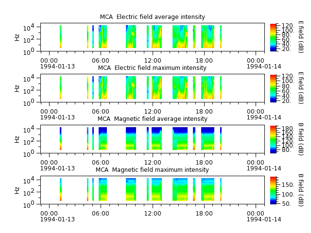 ak_h1_mca_19940113_v02.cdf.png