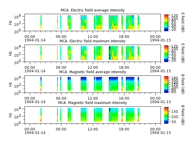 ak_h1_mca_19940114_v02.cdf.png