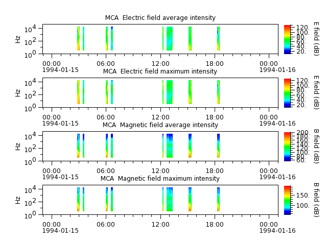ak_h1_mca_19940115_v02.cdf.png