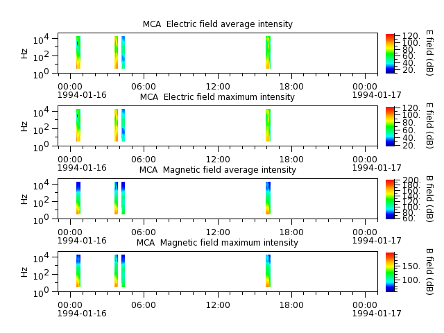 ak_h1_mca_19940116_v02.cdf.png