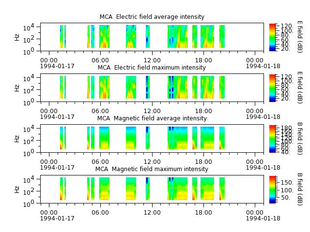ak_h1_mca_19940117_v02.cdf.png