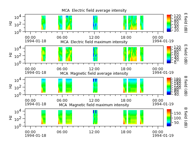 ak_h1_mca_19940118_v02.cdf.png