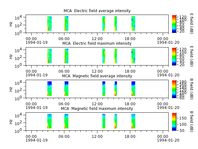 ak_h1_mca_19940119_v02.cdf.png