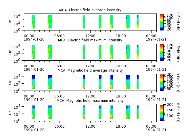ak_h1_mca_19940120_v02.cdf.png