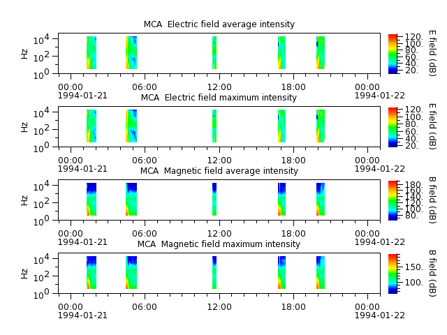 ak_h1_mca_19940121_v02.cdf.png