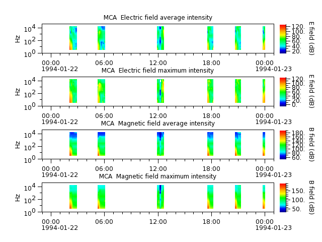 ak_h1_mca_19940122_v02.cdf.png