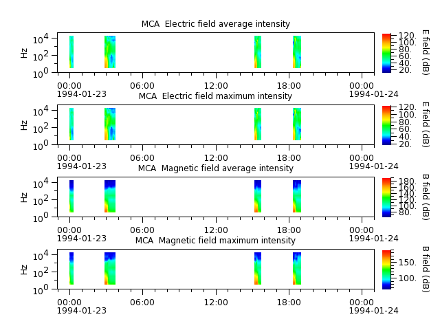 ak_h1_mca_19940123_v02.cdf.png
