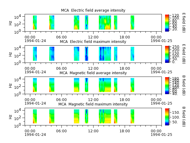 ak_h1_mca_19940124_v02.cdf.png