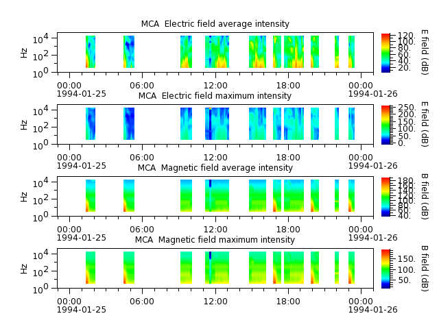 ak_h1_mca_19940125_v02.cdf.png