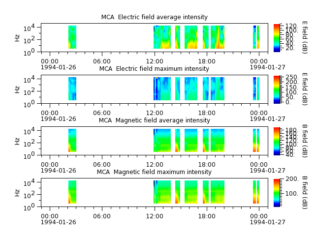ak_h1_mca_19940126_v02.cdf.png