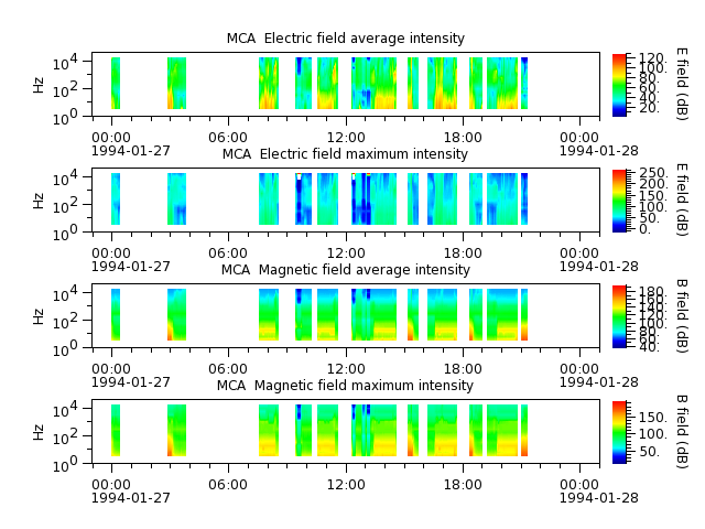 ak_h1_mca_19940127_v02.cdf.png
