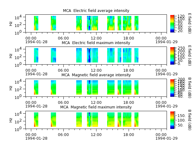 ak_h1_mca_19940128_v02.cdf.png