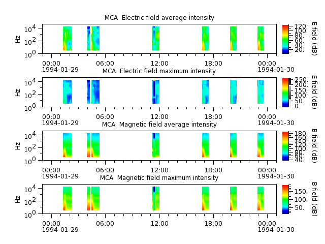 ak_h1_mca_19940129_v02.cdf.png
