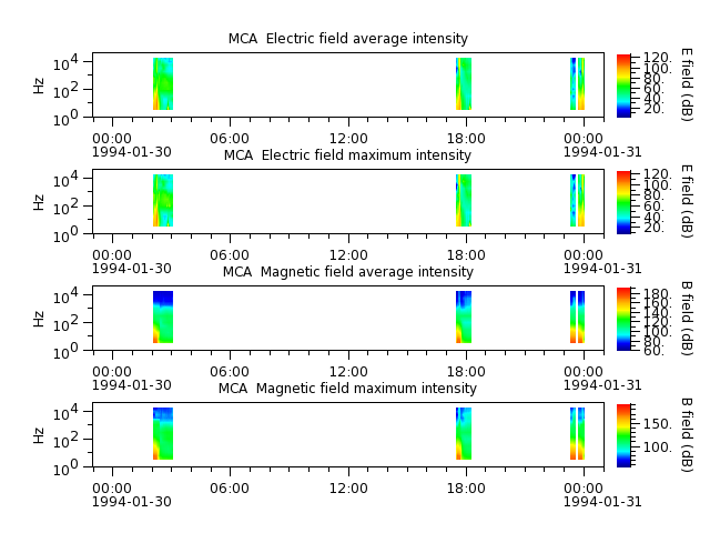 ak_h1_mca_19940130_v02.cdf.png
