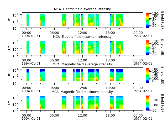 ak_h1_mca_19940131_v02.cdf.png