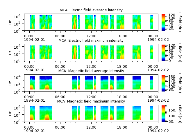 ak_h1_mca_19940201_v02.cdf.png