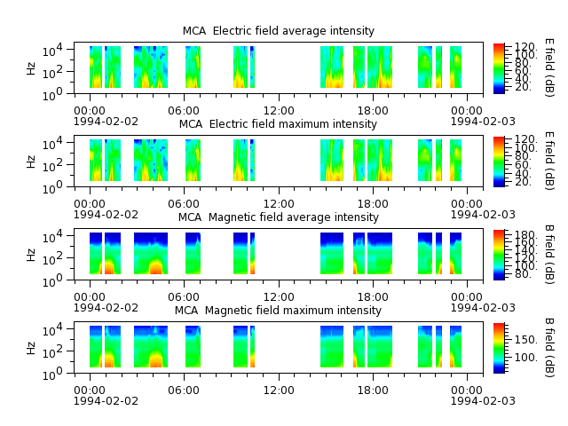 ak_h1_mca_19940202_v02.cdf.png