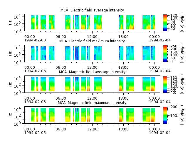 ak_h1_mca_19940203_v02.cdf.png