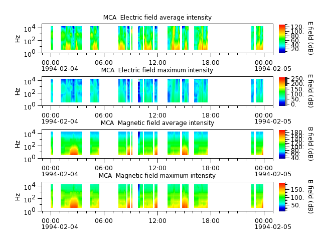 ak_h1_mca_19940204_v02.cdf.png