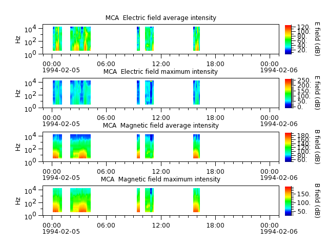 ak_h1_mca_19940205_v02.cdf.png