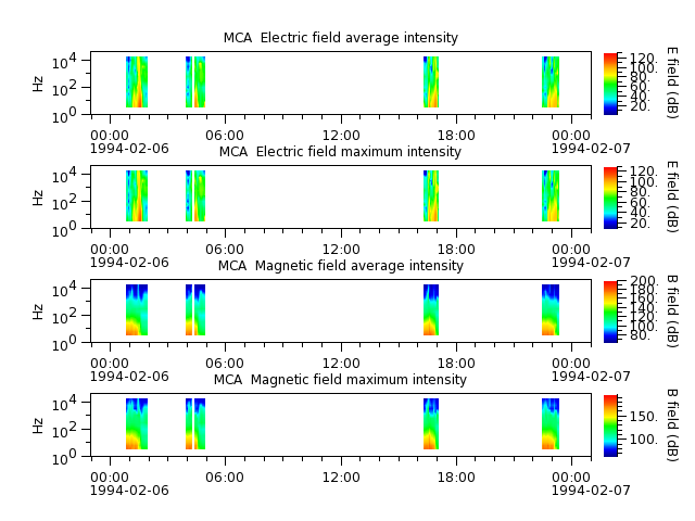ak_h1_mca_19940206_v02.cdf.png