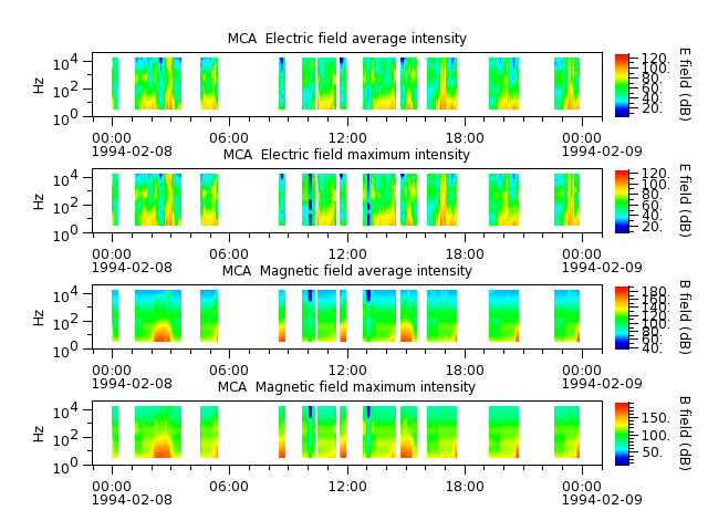 ak_h1_mca_19940208_v02.cdf.png
