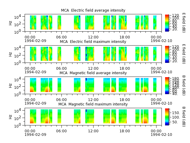 ak_h1_mca_19940209_v02.cdf.png