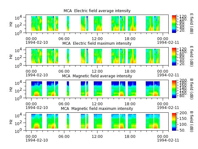 ak_h1_mca_19940210_v02.cdf.png