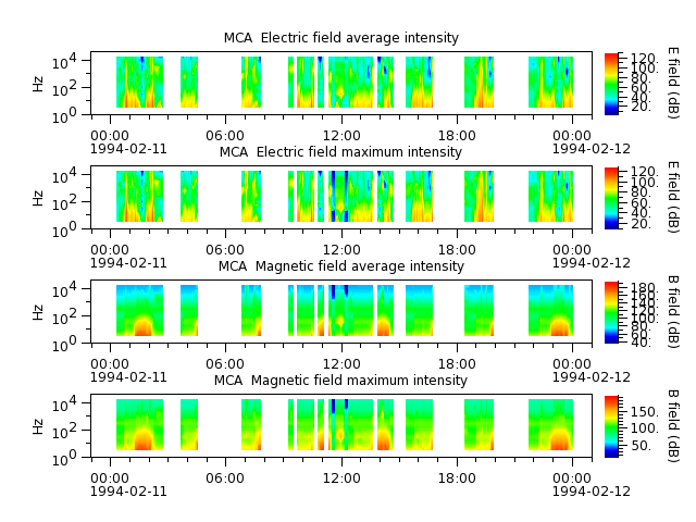 ak_h1_mca_19940211_v02.cdf.png