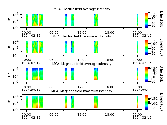 ak_h1_mca_19940212_v02.cdf.png