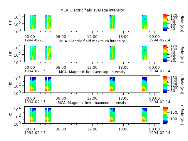 ak_h1_mca_19940213_v02.cdf.png