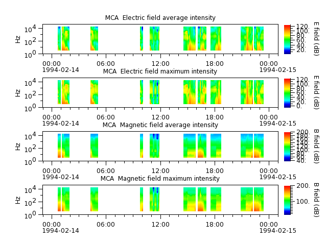 ak_h1_mca_19940214_v02.cdf.png