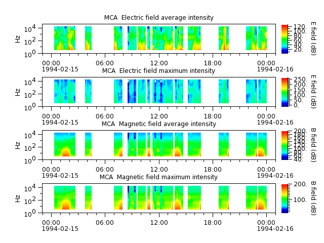 ak_h1_mca_19940215_v02.cdf.png