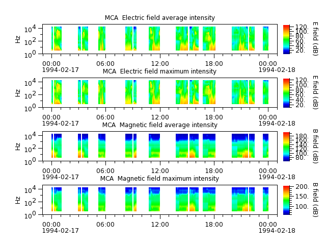 ak_h1_mca_19940217_v02.cdf.png